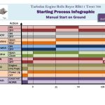 Rolls Royce RB211 Trent 700 Turbofan Engine Operating Infographic