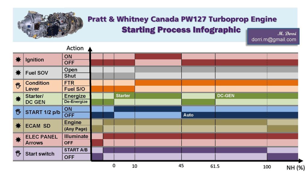 PW127 Starting Infographic